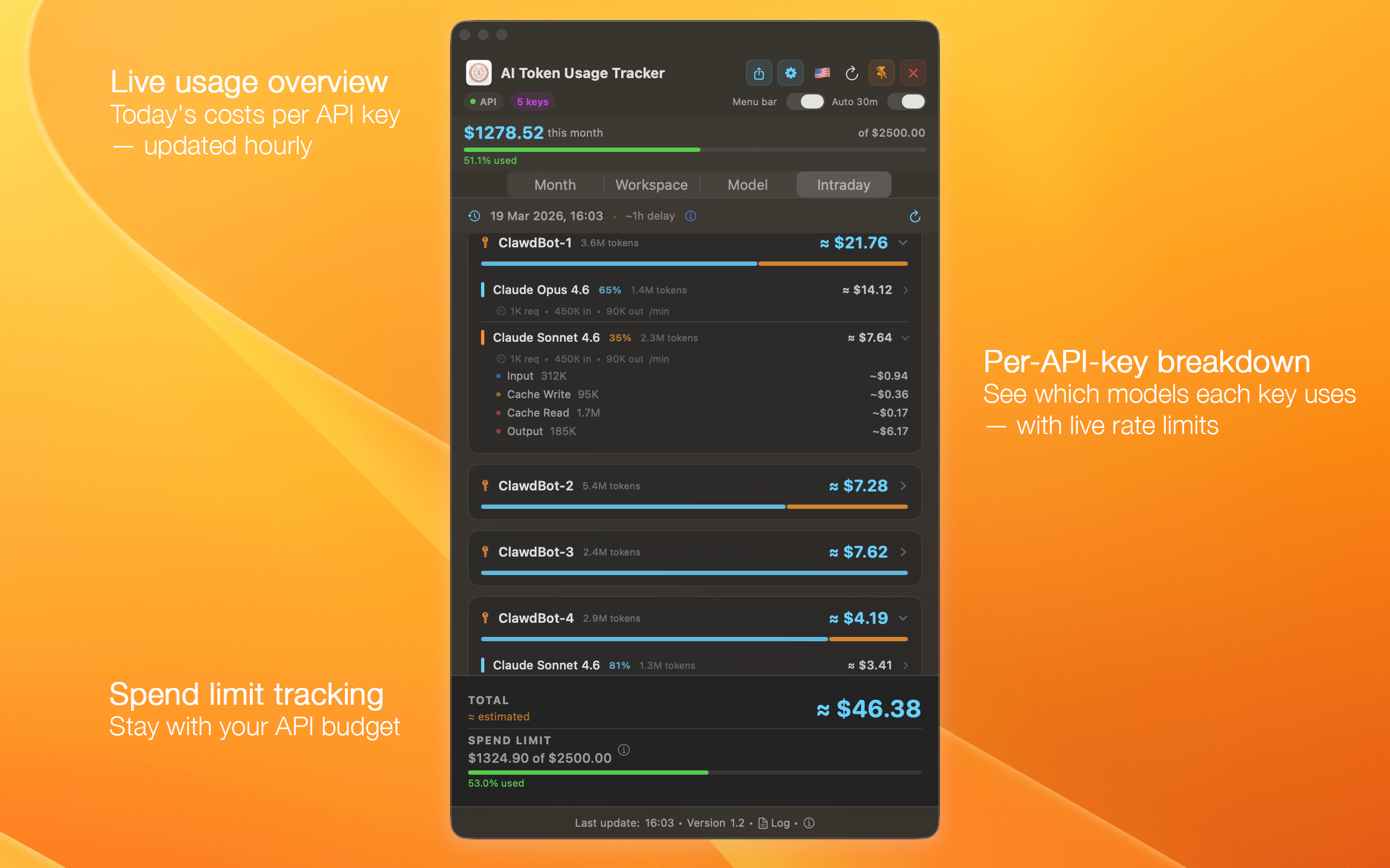 AI Token Usage Tracker showing today's API costs per key in near real-time with per-model breakdown and rate limits