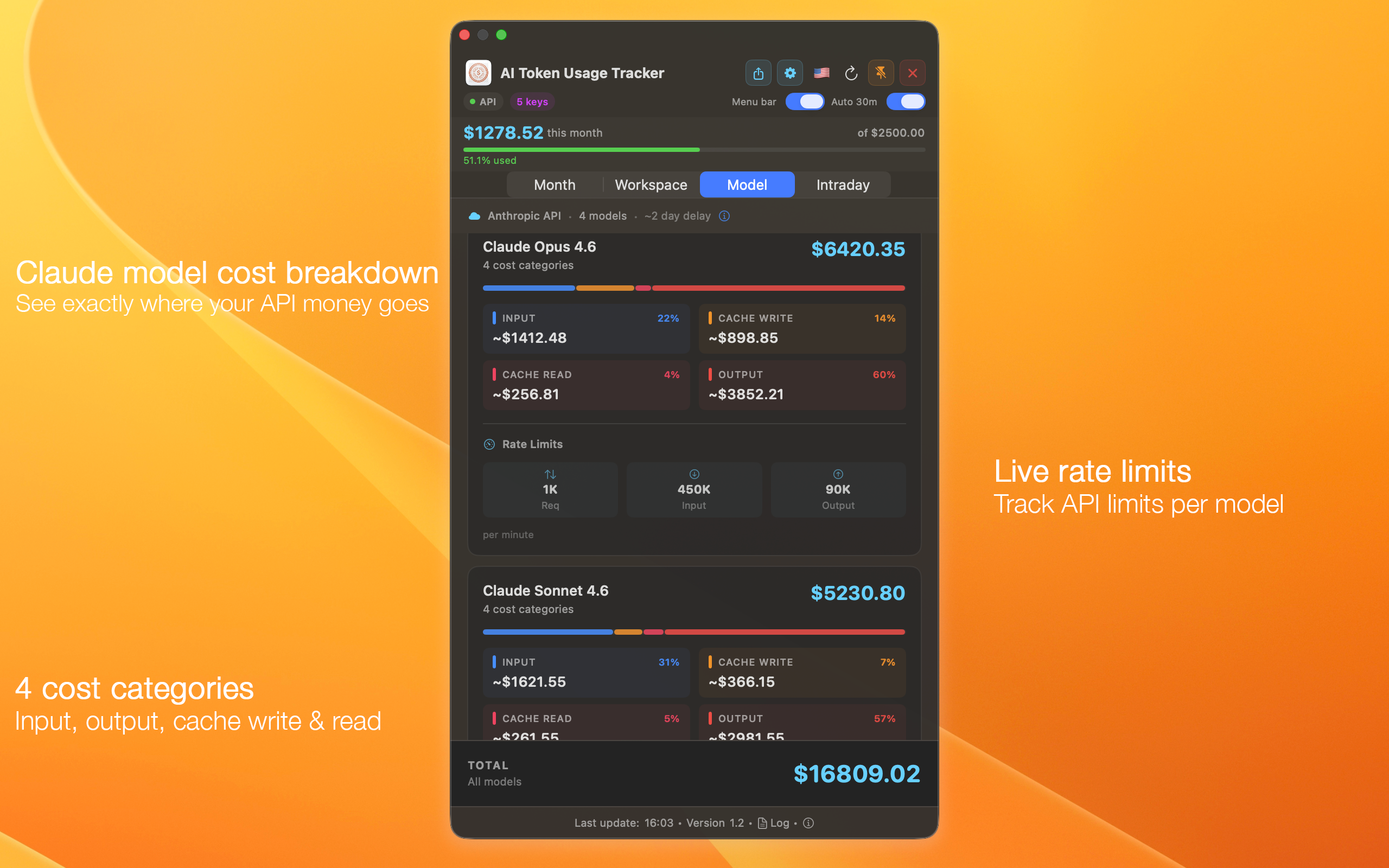 AI Token Usage Tracker — Per-model cost breakdown showing Claude Opus and Sonnet with 4 cost categories and inline rate limits