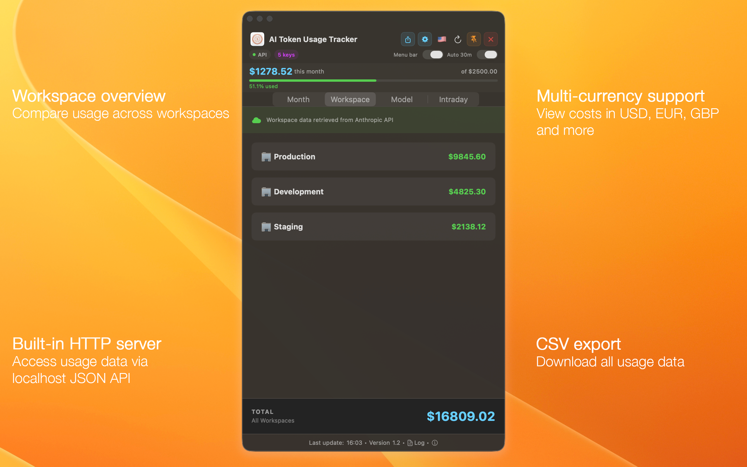 AI Token Usage Tracker — Workspace overview comparing costs across Production, Development, and Staging environments